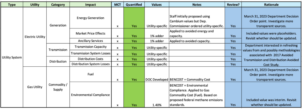 graphic of utility system impacts to include in MN Test