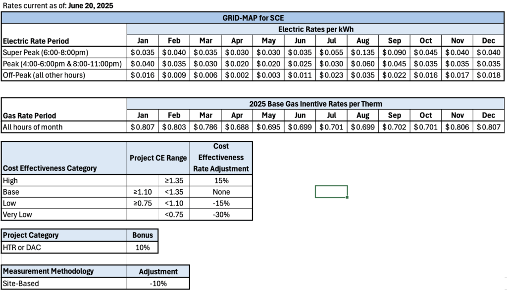 Graphic of GRID-MAP for SCE rates.
