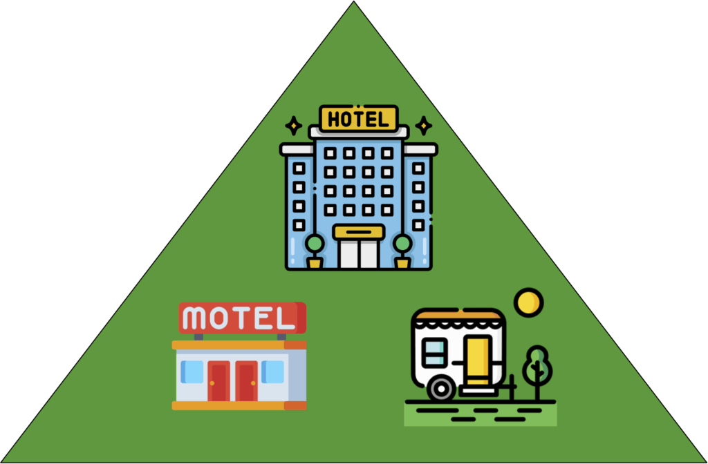 Mendota Group's GRID-Lodging program segments served.
