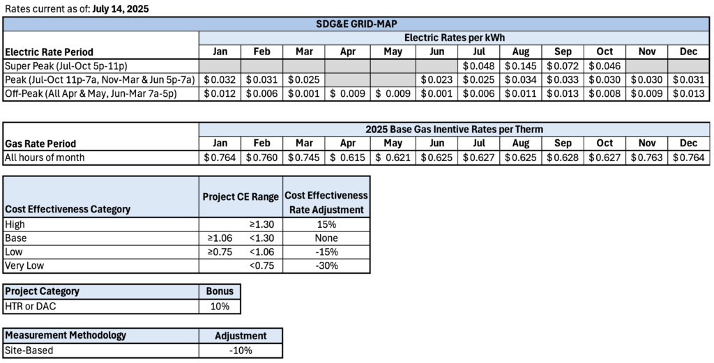 Incentives for Mendota Group's SDG&E GRID-MAP.