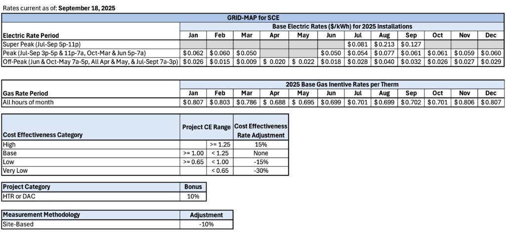 Incentives for Mendota Group's GRID-MAP for SCE.