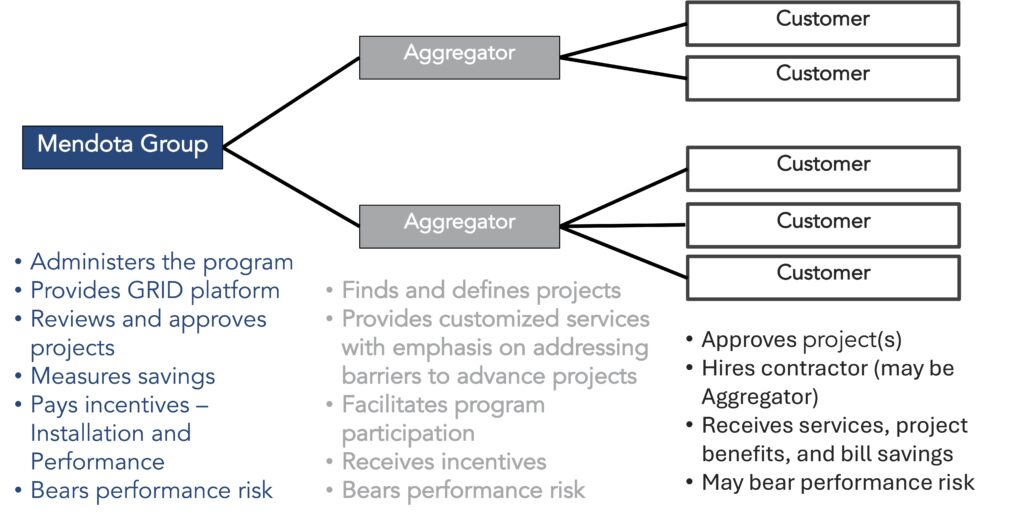 Graphic showing how GRID-MAP operates.